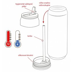 Orion termoska plechovka louka petrolejová 0,7 l